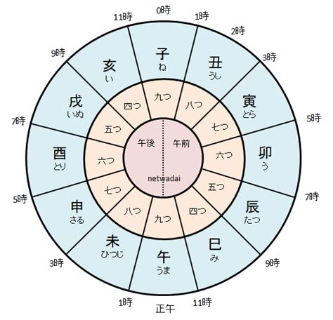 亥方位|亥